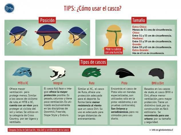 como usar el casco, tallas de casco y tipos.