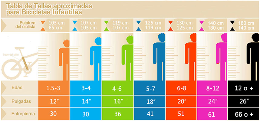 LA TALLA DE LA INFANTIL. - Cicloescuela